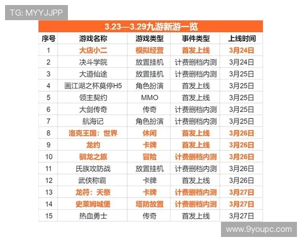 九游正规官网最新上线,丰富多样的游戏内容满足不同玩家的需求